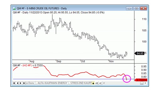 alpha crude